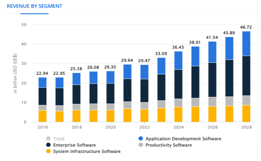 Ten Reasons Why Businesses Need Custom Software for Workflow Automation