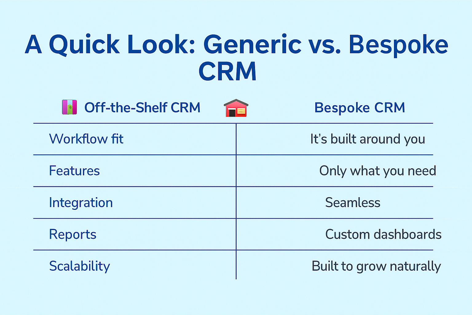 why-it-is-worth-moving-from-off-the-shelf-crm-to-a-bespoke-solution