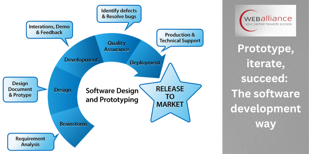 Why do you need a software prototype